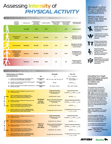 light intensity physical activity is.